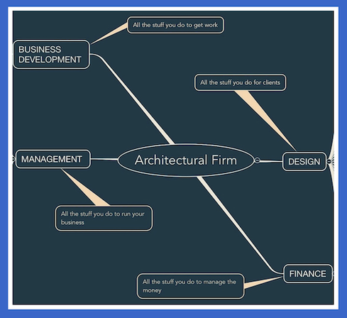 Architectural Firm Infographic