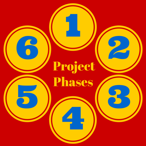 6 Phases of a Project