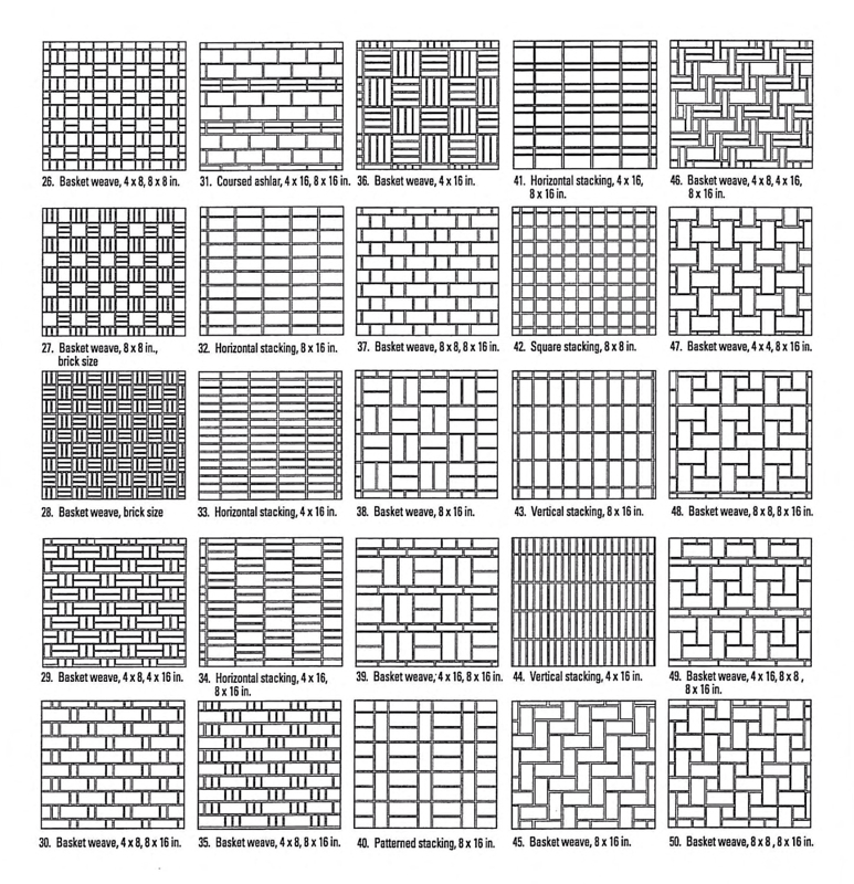 Block Patterns