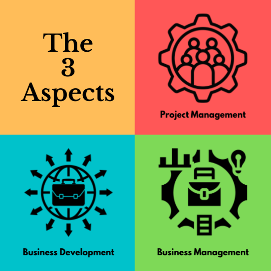 The 3 Aspects