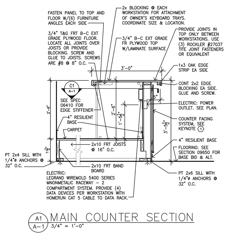Counter Section