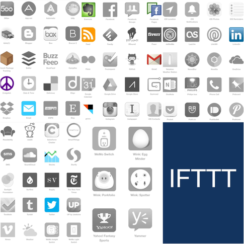 IFTTT Channels