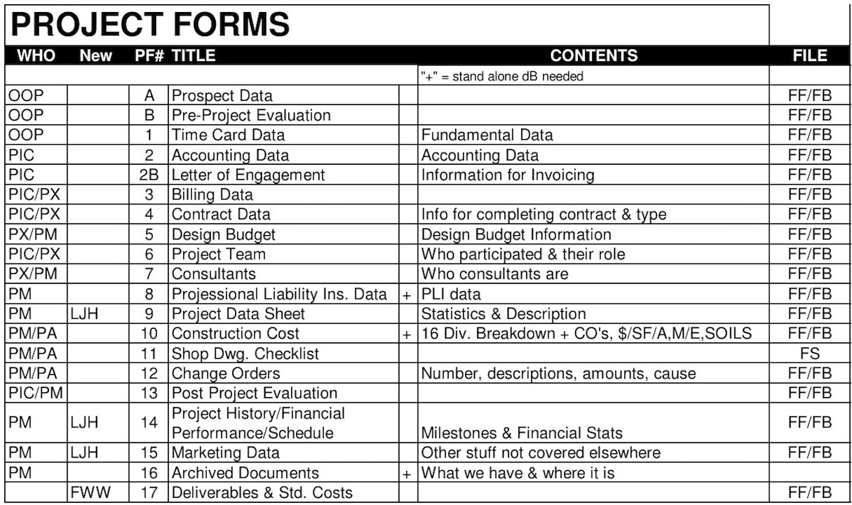 Project Forms